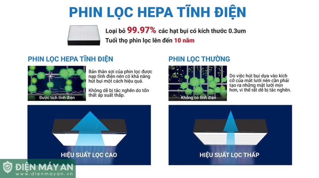 Máy lọc không khí Daikin MC40UVM6-7 23W